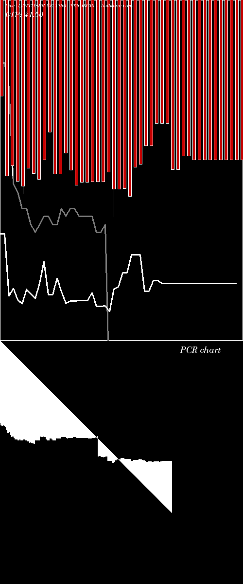  option chart UNITDSPR CE 1280 2026-03-30 