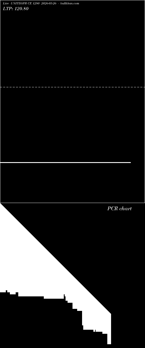  option chart UNITDSPR CE 1280 2026-05-26 