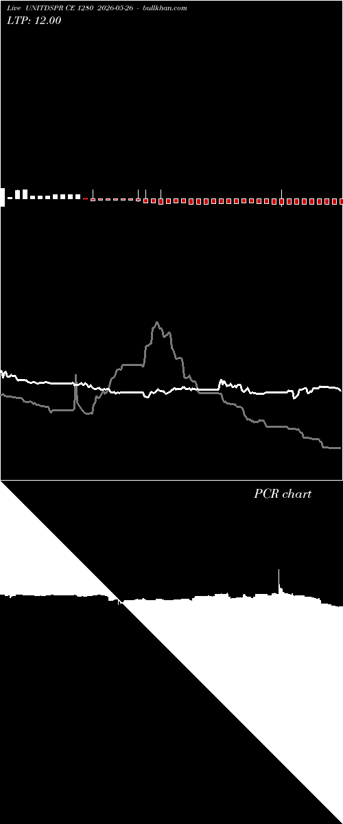  option chart UNITDSPR CE 1280 2026-05-26 