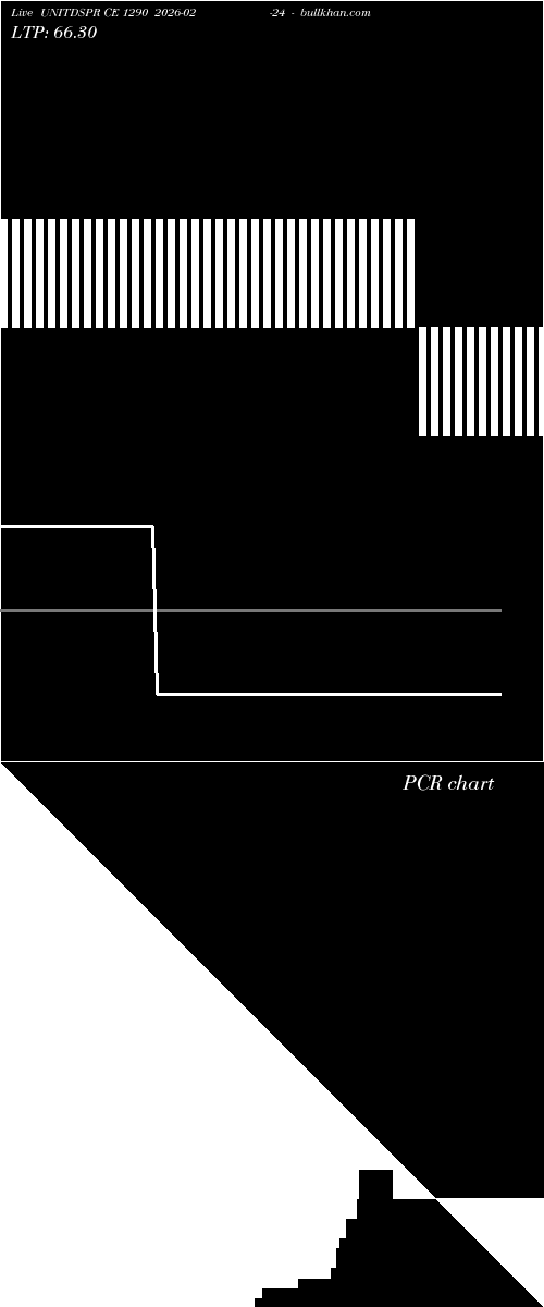  option chart UNITDSPR CE 1290 2026-02-24 