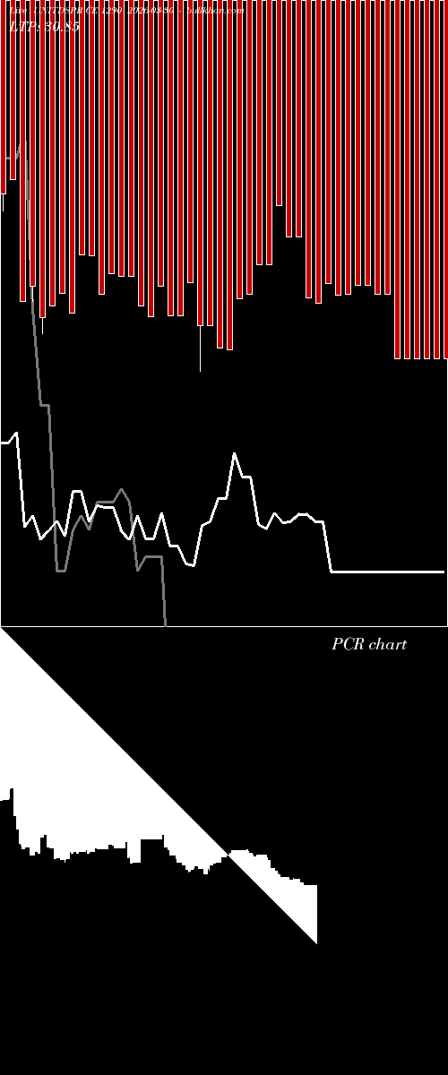 option chart UNITDSPR CE 1290 2026-03-30 