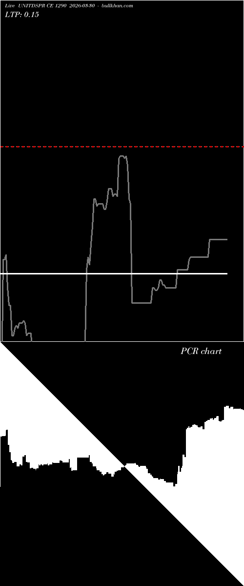  option chart UNITDSPR CE 1290 2026-03-30 