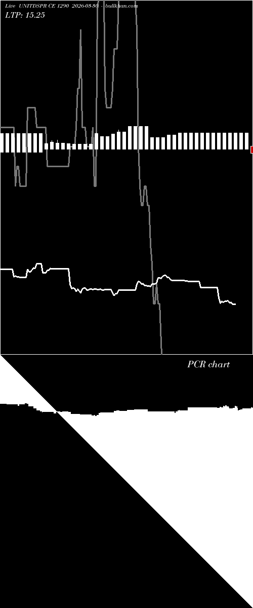  option chart UNITDSPR CE 1290 2026-03-30 
