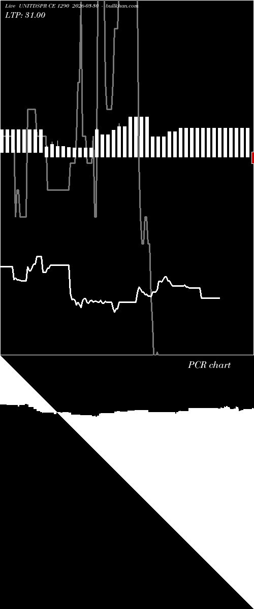  option chart UNITDSPR CE 1290 2026-03-30 