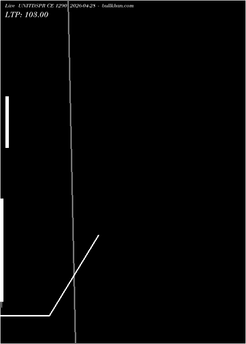  option chart UNITDSPR CE 1290 2026-04-28 