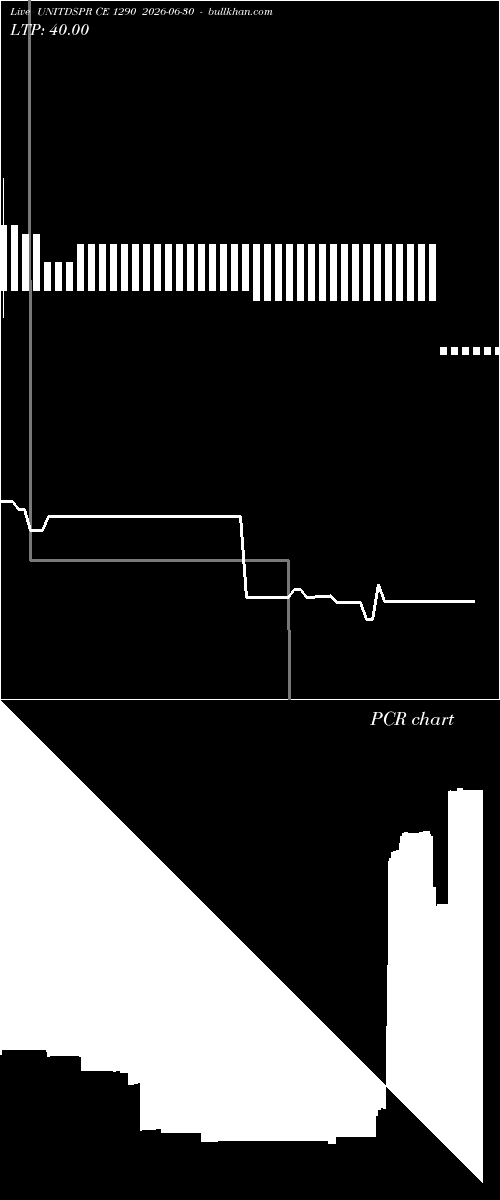  option chart UNITDSPR CE 1290 2026-06-30 