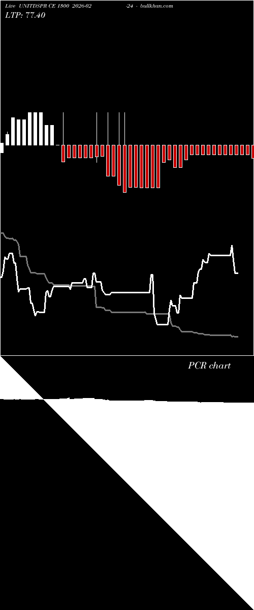  option chart UNITDSPR CE 1300 2026-02-24 