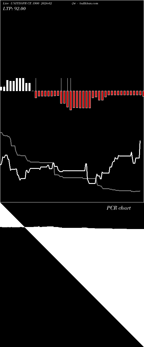  option chart UNITDSPR CE 1300 2026-02-24 