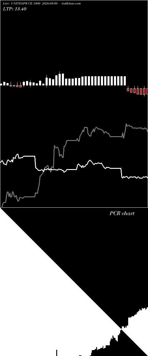  option chart UNITDSPR CE 1300 2026-03-30 