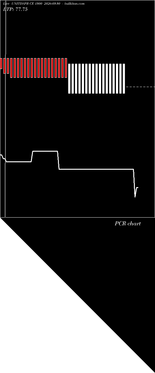  option chart UNITDSPR CE 1300 2026-03-30 