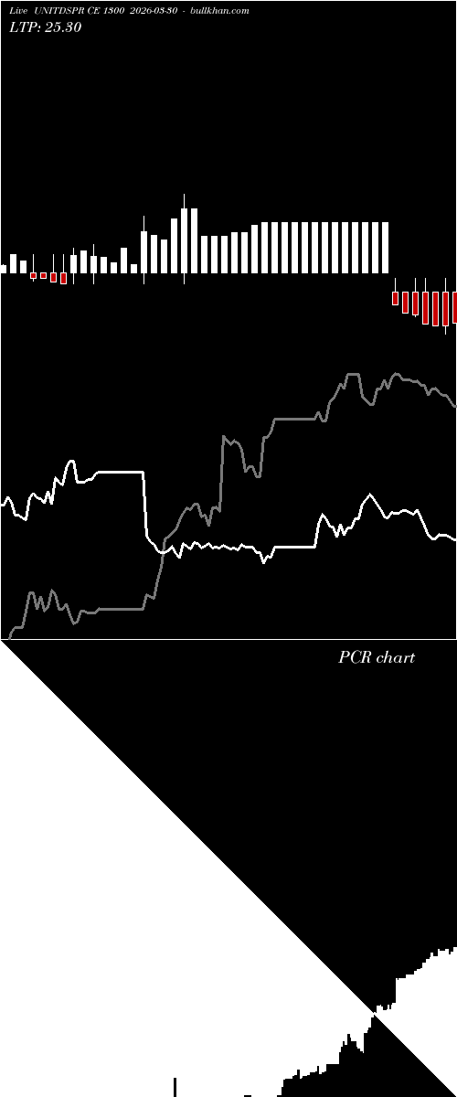  option chart UNITDSPR CE 1300 2026-03-30 