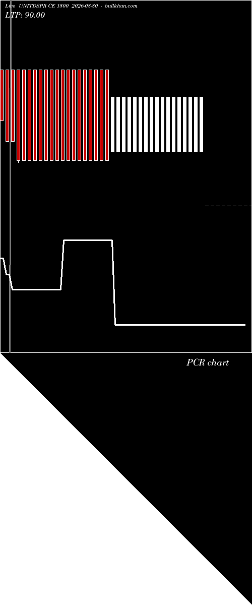  option chart UNITDSPR CE 1300 2026-03-30 