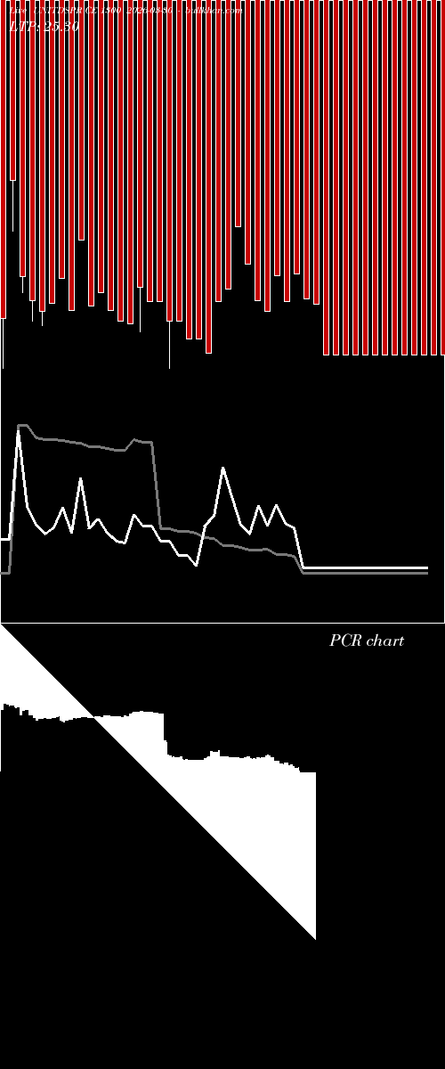  option chart UNITDSPR CE 1300 2026-03-30 