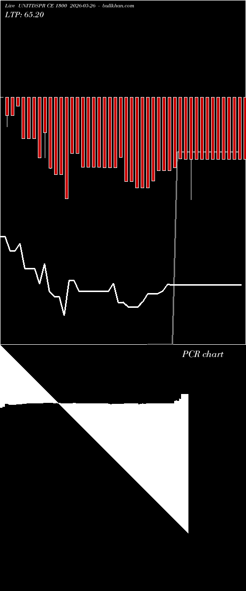 option chart UNITDSPR CE 1300 2026-05-26 
