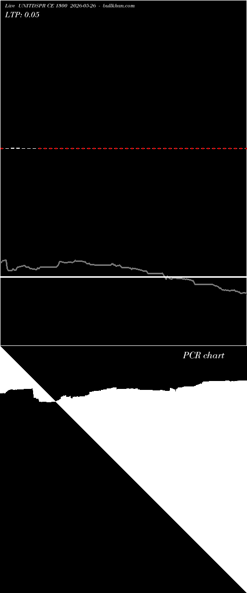  option chart UNITDSPR CE 1300 2026-05-26 