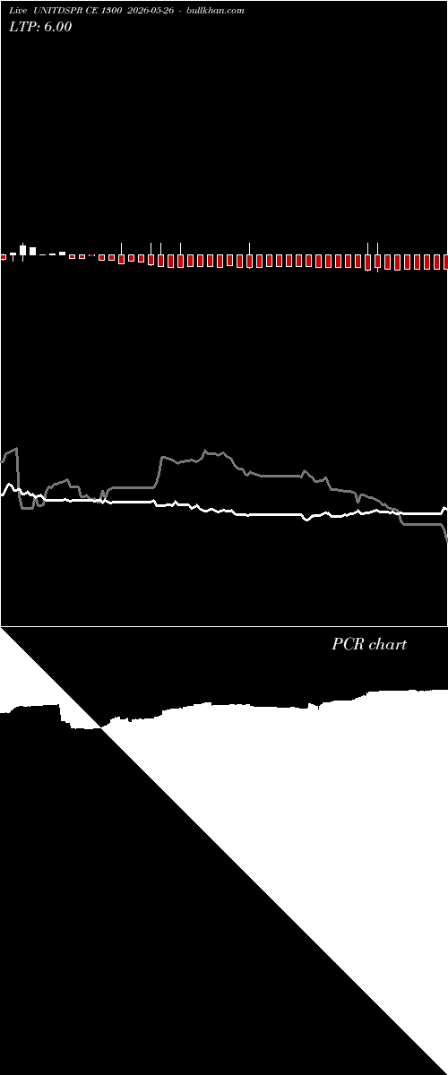  option chart UNITDSPR CE 1300 2026-05-26 