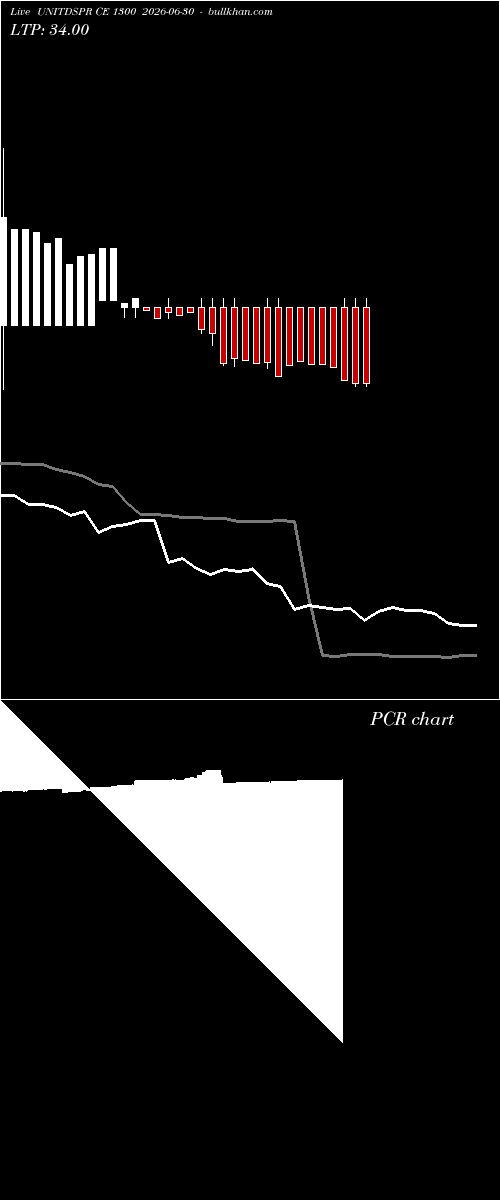  option chart UNITDSPR CE 1300 2026-06-30 