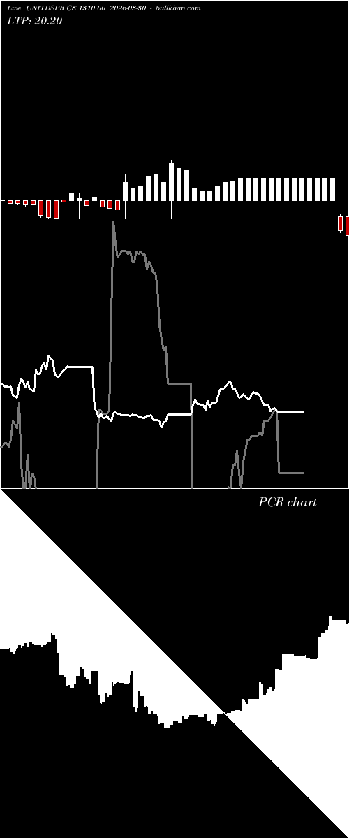  option chart UNITDSPR CE 1310.00 2026-03-30 