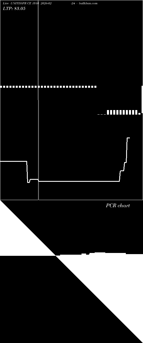  option chart UNITDSPR CE 1310 2026-02-24 