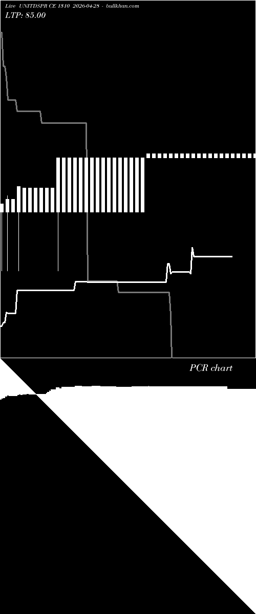  option chart UNITDSPR CE 1310 2026-04-28 