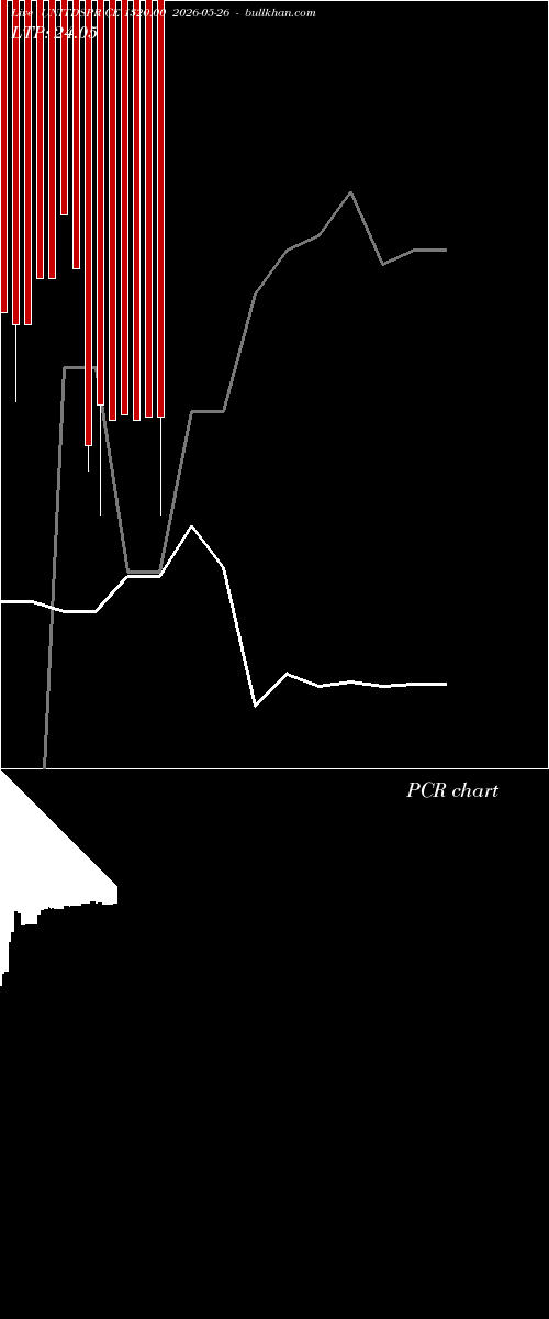  option chart UNITDSPR CE 1320.00 2026-05-26 