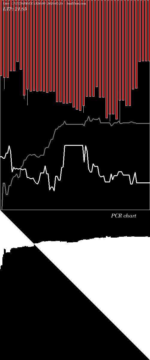  option chart UNITDSPR CE 1320.00 2026-05-26 