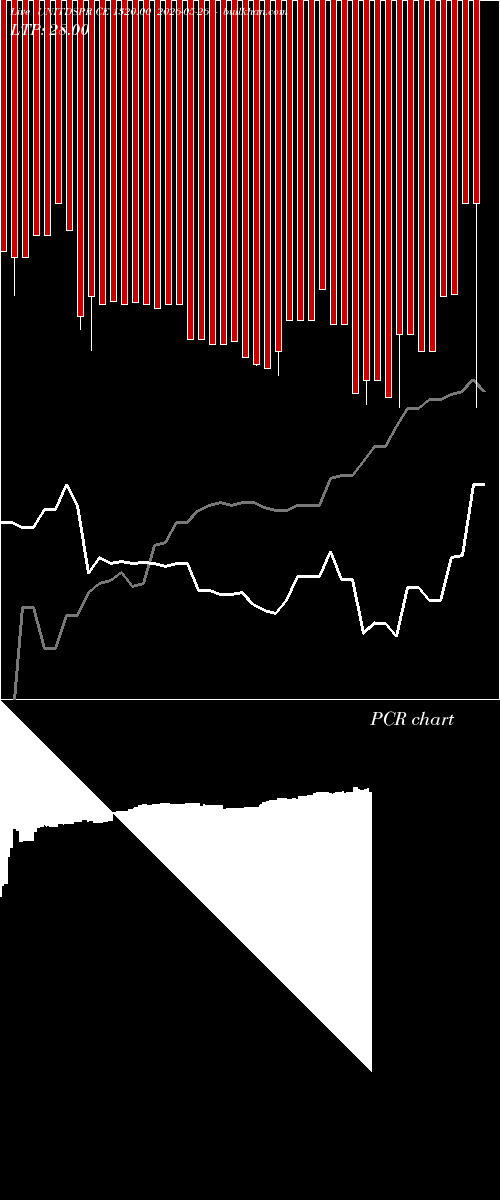  option chart UNITDSPR CE 1320.00 2026-05-26 