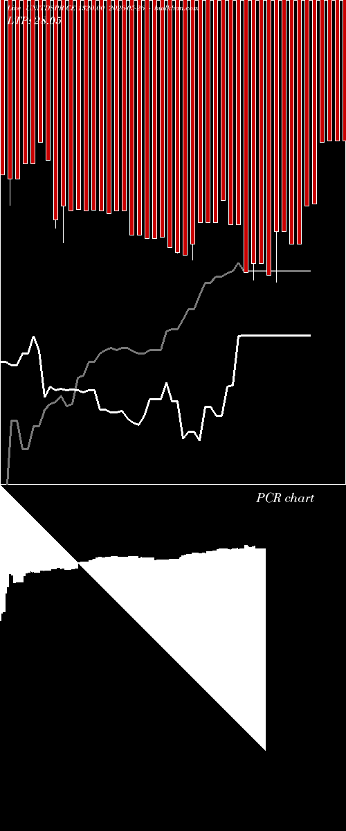  option chart UNITDSPR CE 1320.00 2026-05-26 