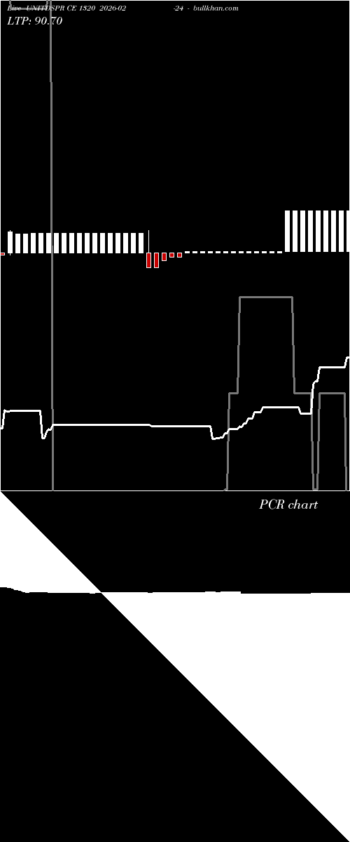  option chart UNITDSPR CE 1320 2026-02-24 