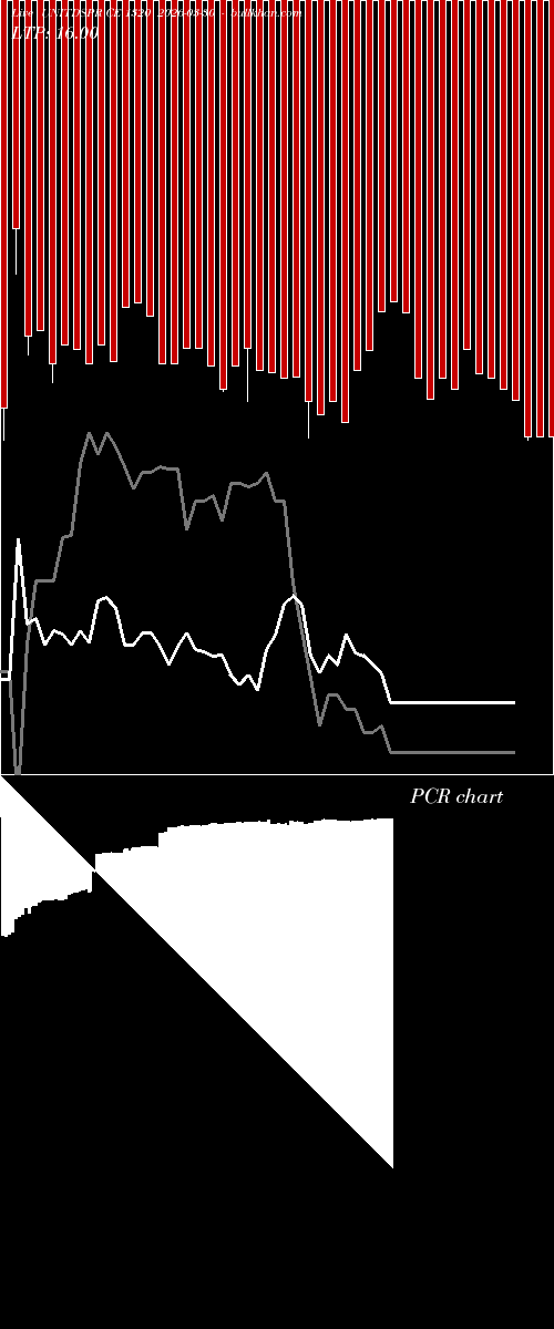  option chart UNITDSPR CE 1320 2026-03-30 