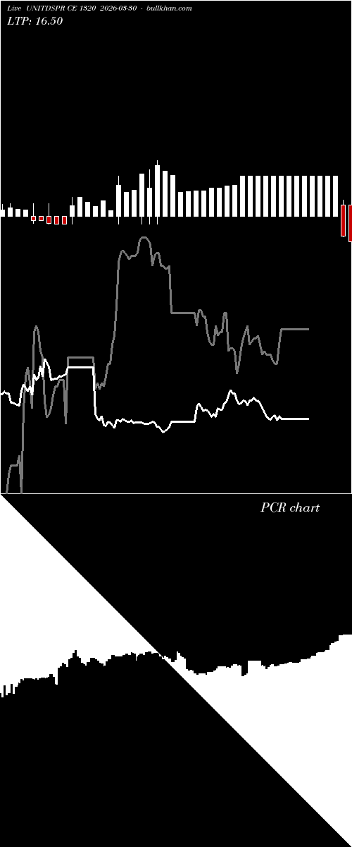  option chart UNITDSPR CE 1320 2026-03-30 