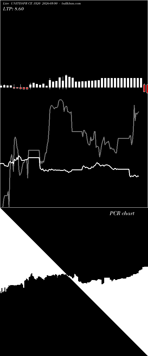  option chart UNITDSPR CE 1320 2026-03-30 