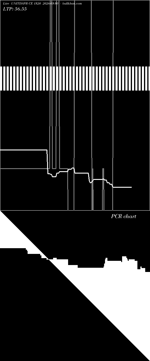  option chart UNITDSPR CE 1320 2026-03-30 