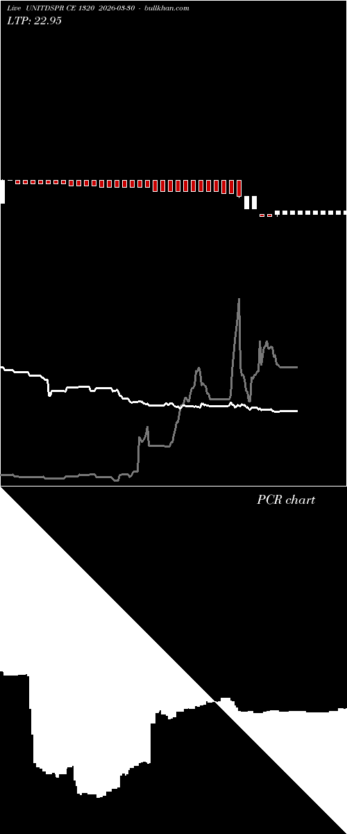  option chart UNITDSPR CE 1320 2026-03-30 