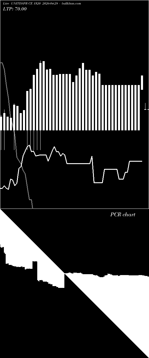  option chart UNITDSPR CE 1320 2026-04-28 