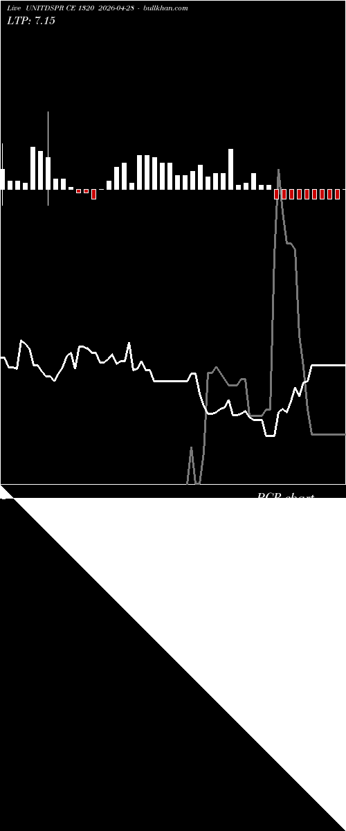  option chart UNITDSPR CE 1320 2026-04-28 