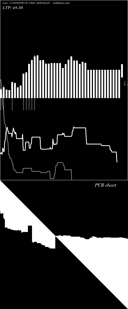  option chart UNITDSPR CE 1320 2026-04-28 