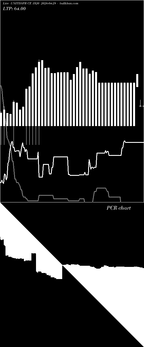  option chart UNITDSPR CE 1320 2026-04-28 