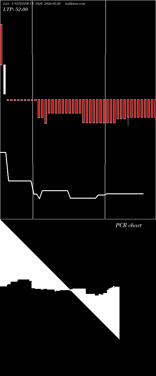  option chart UNITDSPR CE 1320 2026-05-26 