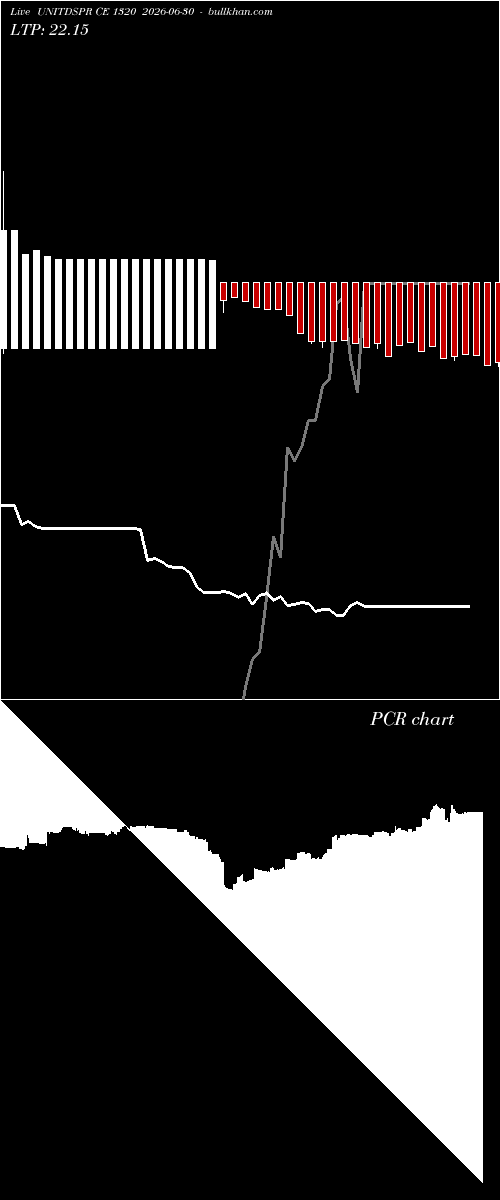  option chart UNITDSPR CE 1320 2026-06-30 