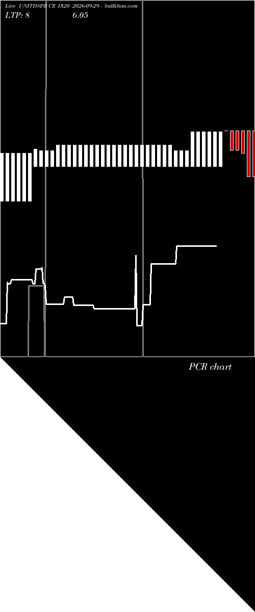  option chart UNITDSPR CE 1320 2026-09-29 