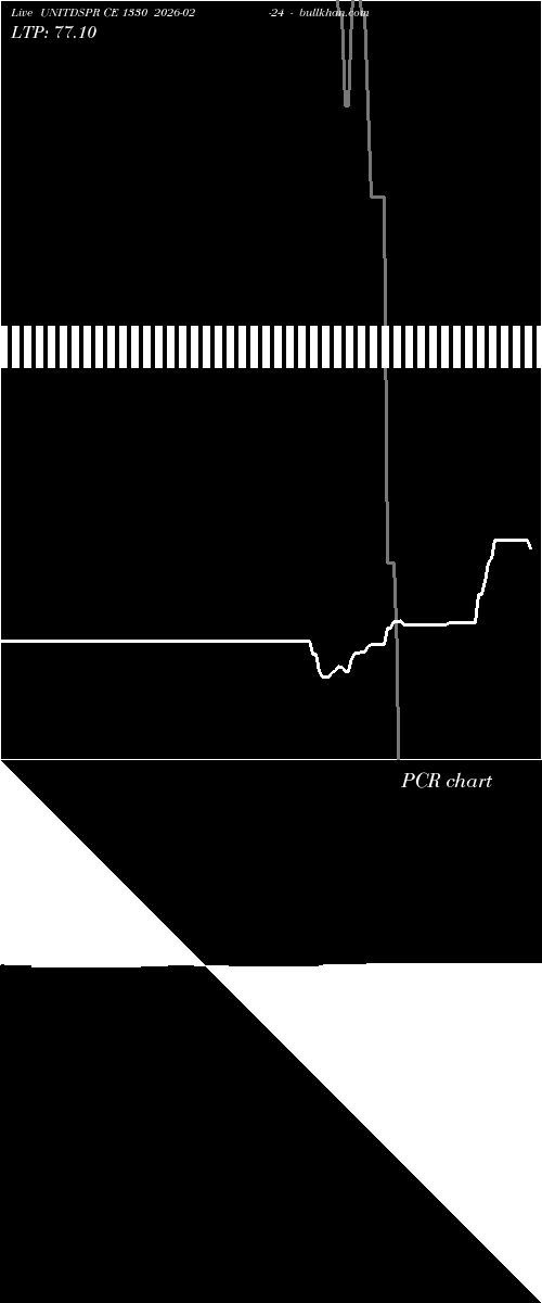  option chart UNITDSPR CE 1330 2026-02-24 