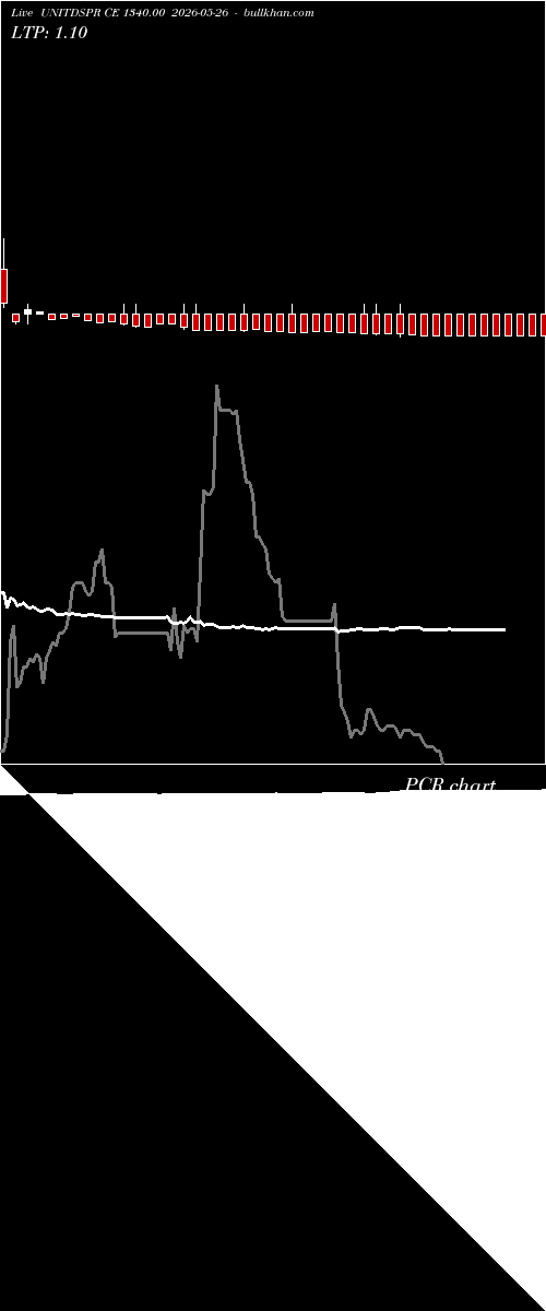  option chart UNITDSPR CE 1340.00 2026-05-26 