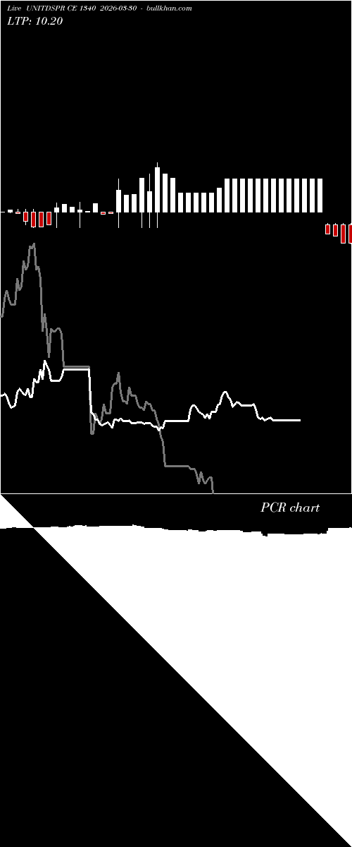  option chart UNITDSPR CE 1340 2026-03-30 