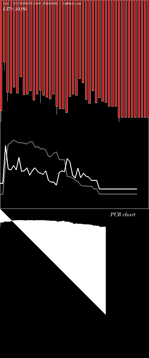  option chart UNITDSPR CE 1340 2026-03-30 
