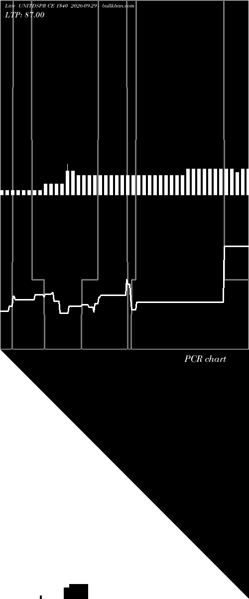  option chart UNITDSPR CE 1340 2026-09-29 