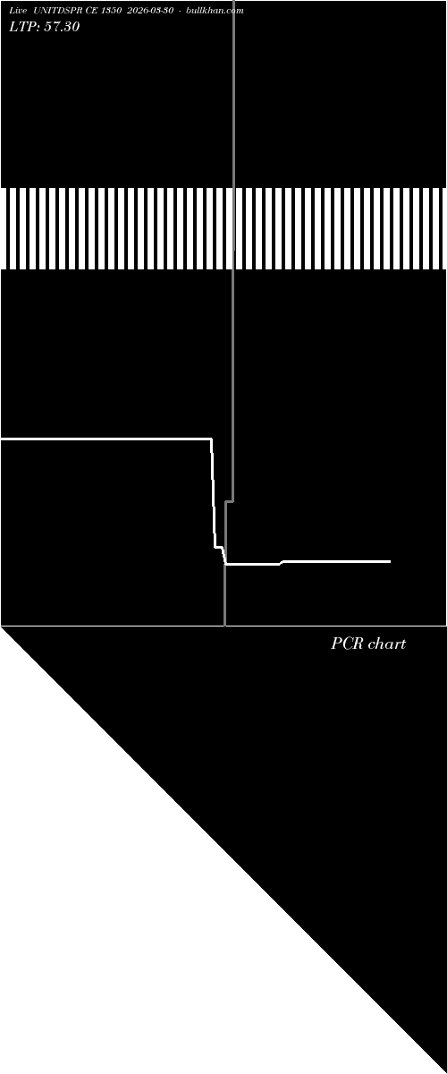  option chart UNITDSPR CE 1350 2026-03-30 