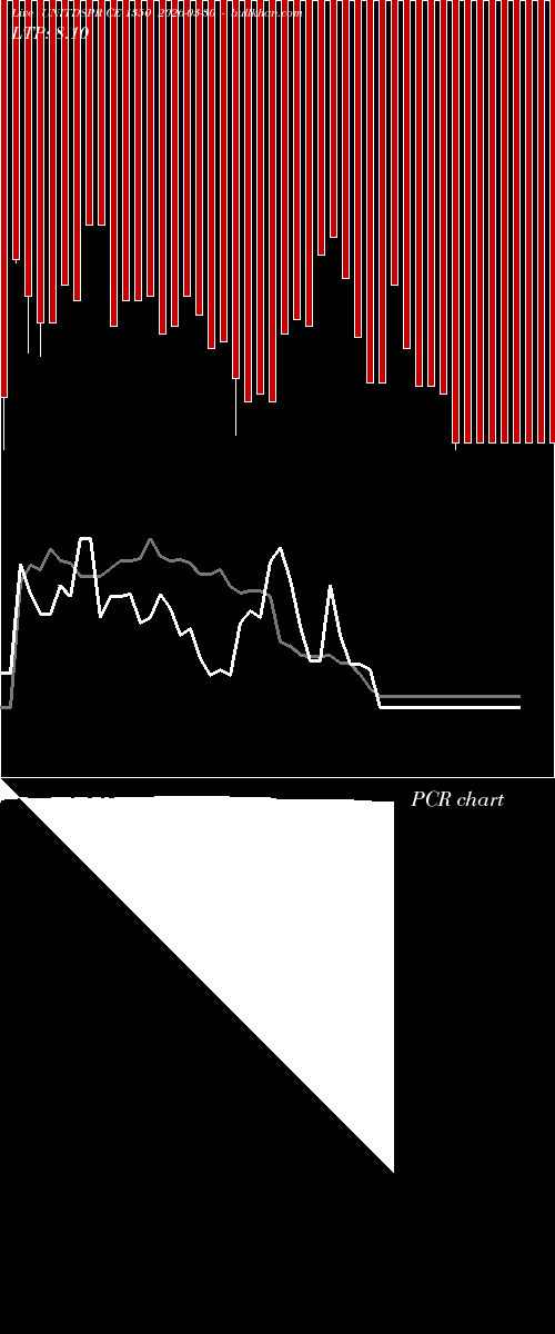  option chart UNITDSPR CE 1350 2026-03-30 