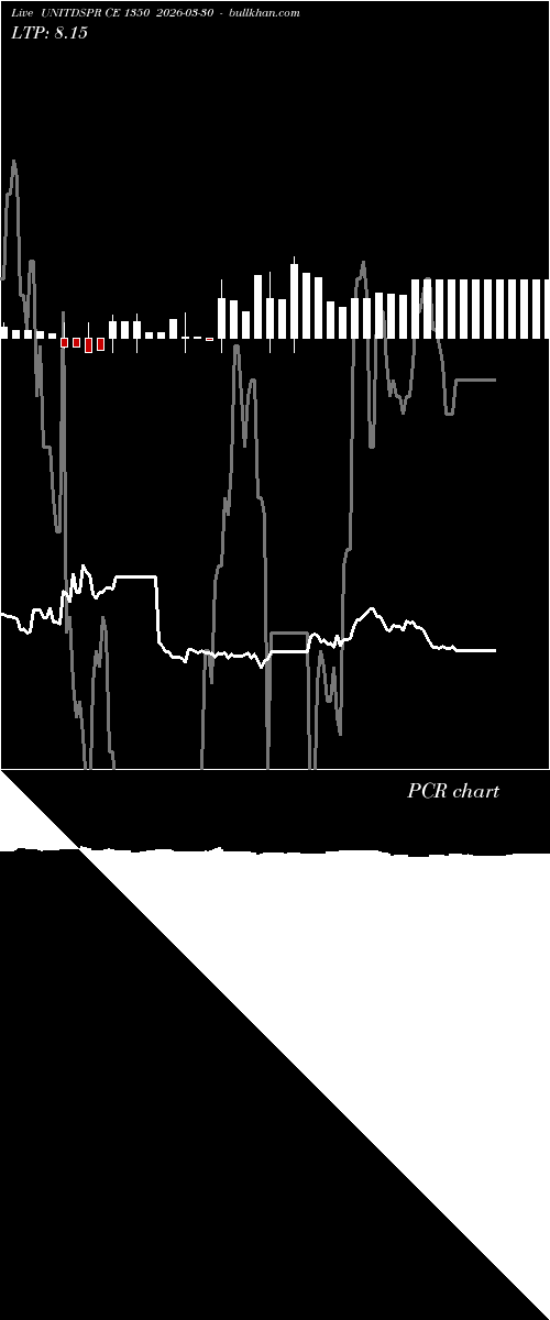  option chart UNITDSPR CE 1350 2026-03-30 