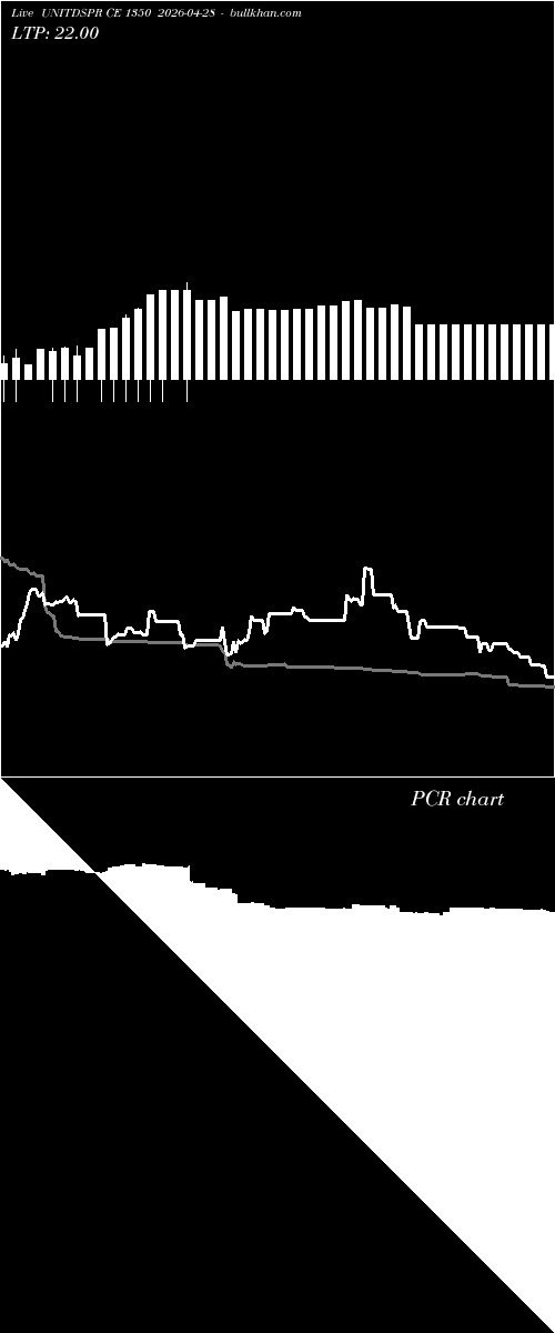  option chart UNITDSPR CE 1350 2026-04-28 